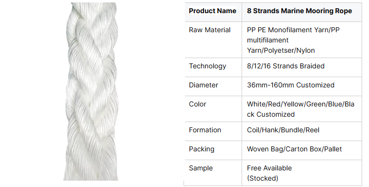 Para cuerdas de embalaje de barcos, cuerda de amarre de 8 hebras, PP, PE, polipropileno, Danline, poliéster y nailon.