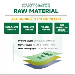 Biodegradable 100g 250g 500g 1kg Cafe Resealable Stand up Zipper Flat Bottom