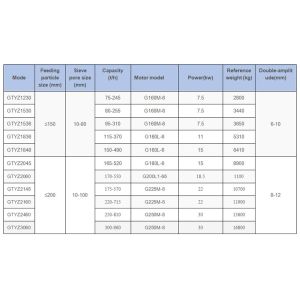 Depends on Model's Size Dimension Vibrating Screen for Powder Coating Sand