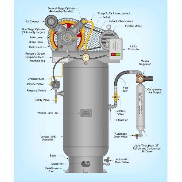 Shanghai Rotorcomp LGCD-200D B Screw Air Compressor for Industrial and Heavy-Duty Applications