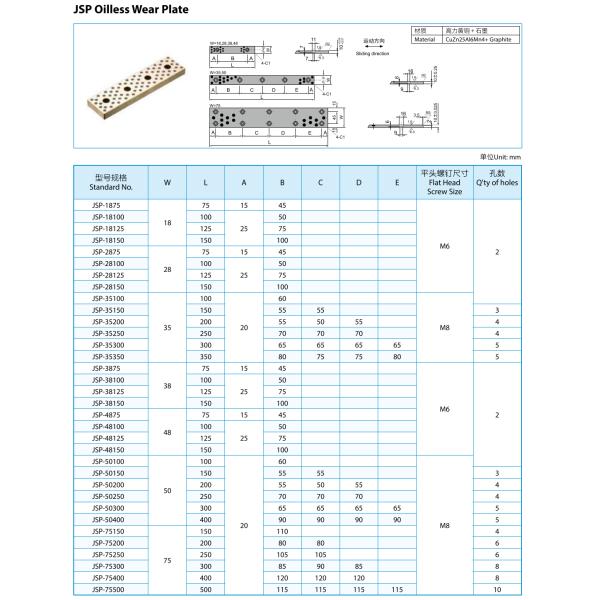 BRONZE PLATE MATERIALS