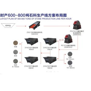 ISO9001 Baritre Crushing Processing Line High Purity  20-350t/D