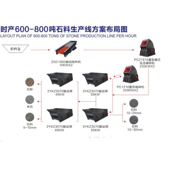 Quality ISO9001 Baritre Crushing Processing Line High Purity  20-350t/D wholesale