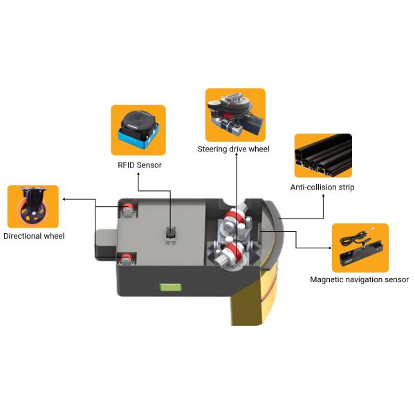Warehouse AGV Towing Vehicle Tractor With Magnetic / Laser Navigation