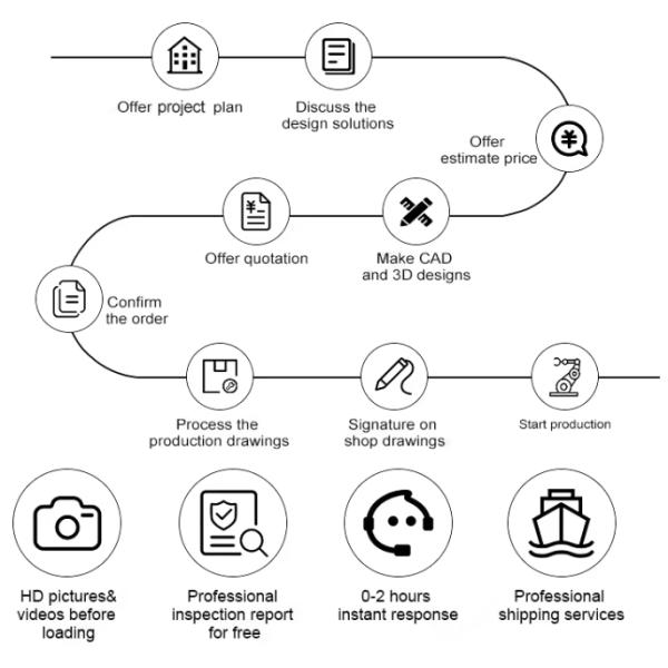 Corrosion Resistance Prefab Poultry House Light Steel Frame Fiberglass Wool Panel