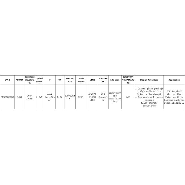 0.5W 1W UVC LED Chip 270-280nm 260-270nm 250-260nm for Water purifier