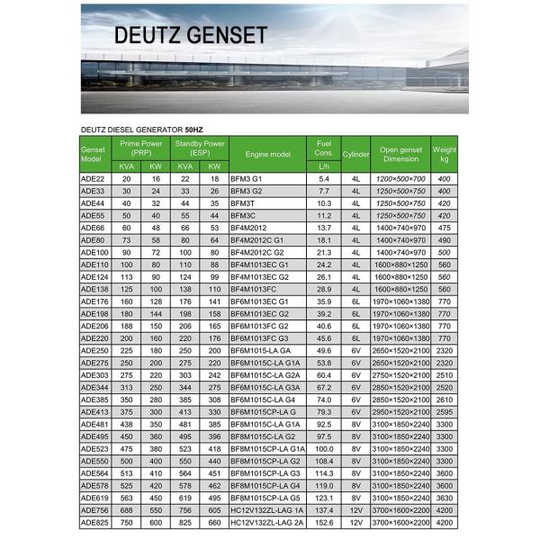 200kw 400 Kw 500kva Emergency Deutz Cummins Diesel Generator Set With Spare Parts