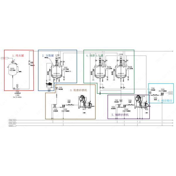 Ultrafine Grinding HZPLUS50 Sand Mill Machine Applicated In Pilot Line For LFP