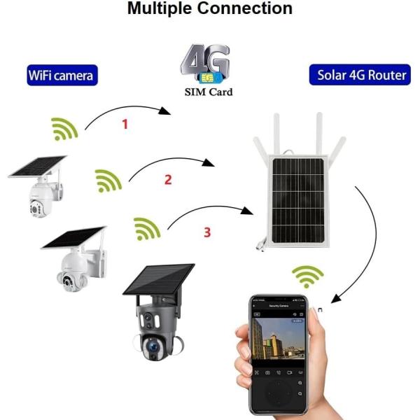 Weather Proof 4G Solar Router
