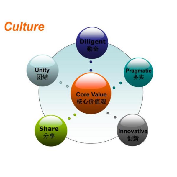 IP54 10w Recessed Led Recessed LED Down Lights With Ladder Cut out 83mm/R3B0637