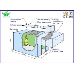 Heat Release Rate Fire Testing Equipment In Full Scale Room Corner Test 6 Kw