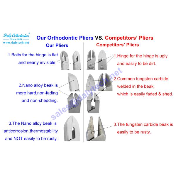 Multifunctional pliers of dental pliers from orthodontic pliers suppliers