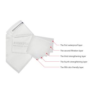 CE FDA KN95 Earloop Face Masks
