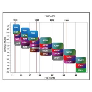 Custom Permanent Strong Magnet Grid 12000 Gauss Neodymium Bar Rod Separator
