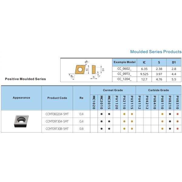 PVD Coating Semi Finishing Cermet Cutting Tools