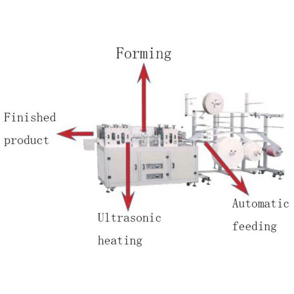 Quality Disposable Non Woven Face Mask Production Line Semi Automatic With Ultrasonic wholesale