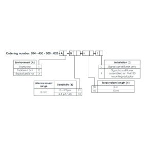 Proximity Measurement System IQS450 204-450-000-002 A3-B21-H05-I1 Signal