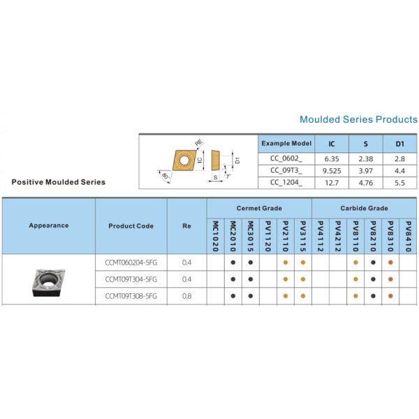 Finishing Machining Cermet Turning Inserts With PVD Coating CCMT09T304-5FG