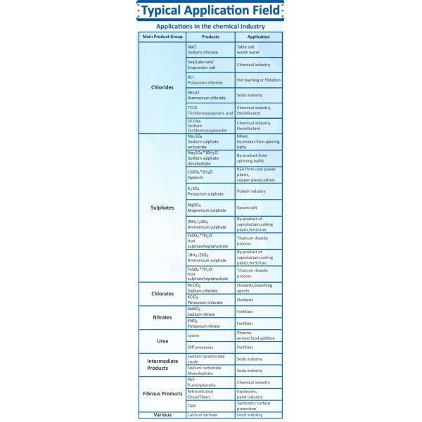 Popular Calcium Chloride ( CaCl2 ) Dewatering Industrial Centrifuges Sulzer Echer Wyss