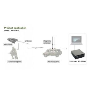 Wireless Cofdm Video Receiver 2K Carrier and H.264/H.265/MPEG-2 for Video Radio