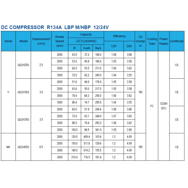 12v 24V DC mini freezer fridge refrigerator R600a compressor for solar power QDZY35G 72W