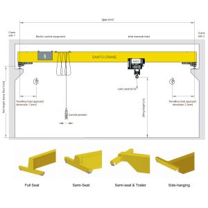 Advanced Single Beam Overhead Crane With Pendant / Wireless Remote Control