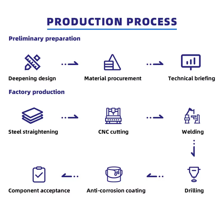 Multi-Storey Steel Structure Workshop Building for Factory & Warehouse Application