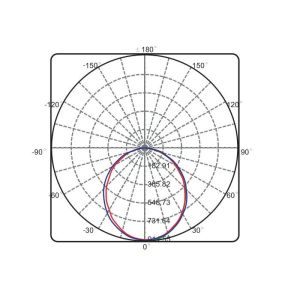 Office LED Linear Pendant Light Customized Length Suspended 3 Years Warranty