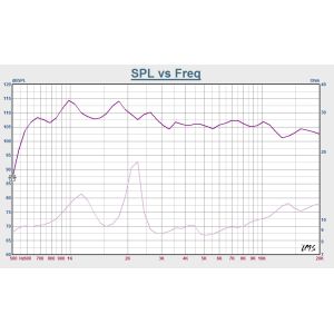 134*75mm Loudspeaker Drivers Environmental 110dB/MW Sensitivity