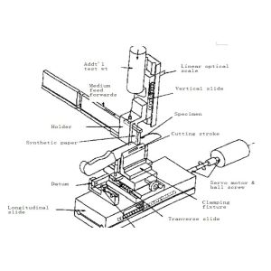 Knives Sharpness Laboratory Testing Equipment With PLC Screen