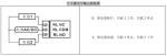 WAYJUN 4-ch DI 4-ch Relay Output, RS485/232 Remote Module blue Data Acquisition
