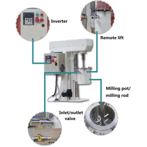 Stirred Ball Mill 5L Capacity PLC Control With Agitator For Material Grinding &