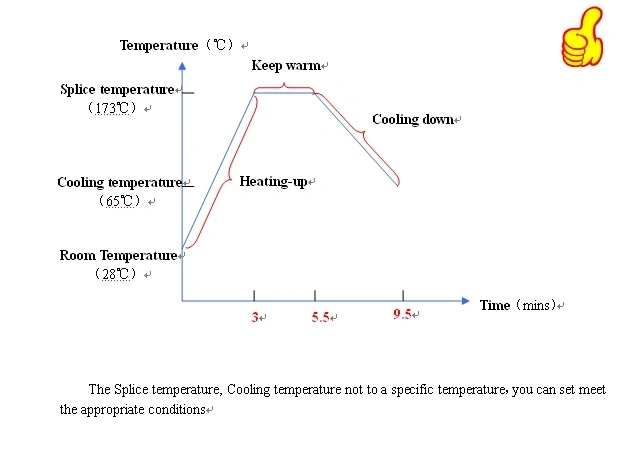 Underground Rubber Conveyor Belt Vulcanizer PE / Steel Belt Jointing Machine
