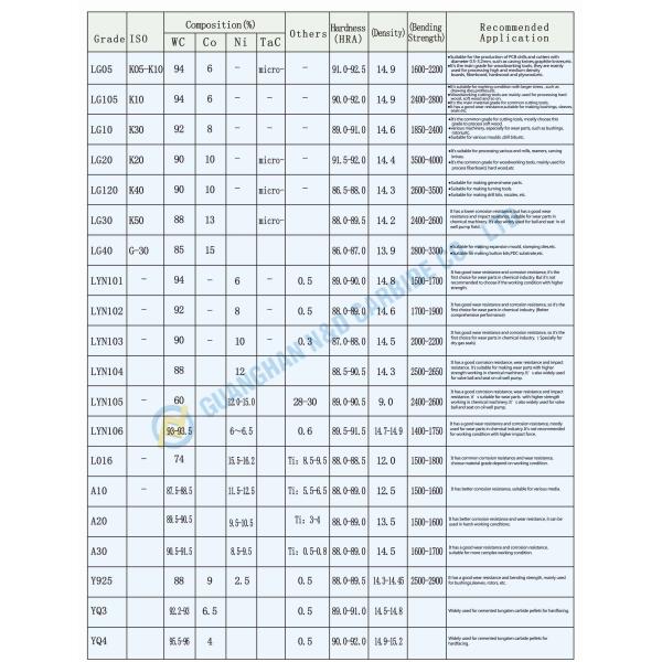 API ISO9001 Custom Tungsten Carbide Wear Parts