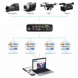 Customizable USB Storage Streaming NDI Video Encoder Decoder For Webcasting