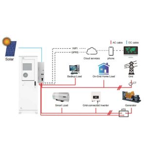 Electrical Energy Storage Systems Inverter Energy Storage System All In One ESS