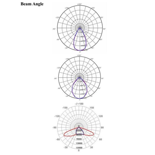 300Watt 60°, 60*135° Beam Angle High Power LED Flood Light 3000K / 4000K / 5000K / 6500K