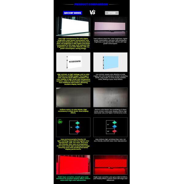 Portable All in One Integrated Lifting Folding P0.93 P0.78 Rental Video Wall Micro COB Indoor Led Display Screen for Conference