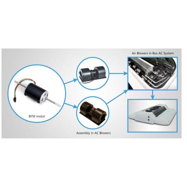 Bus AC Blower Motors