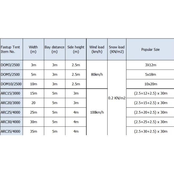 Big Luxury Arcum Curve Design Aluminum Frame Transparent Marquee Tent For 300 500 1000 People