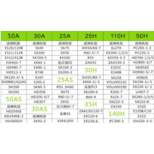 Taiwan Factory Supply Excavator Rubber Flexible Plastic Coupling 50H Hydraulic Pump Coupling