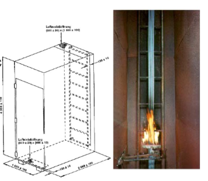 Wire And Cable Combustion Laboratory Equipment