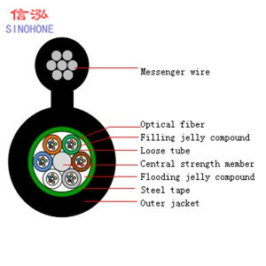 Self Support Outdoor Fiber Optic Cable Steel Tape Armored For Cabling System