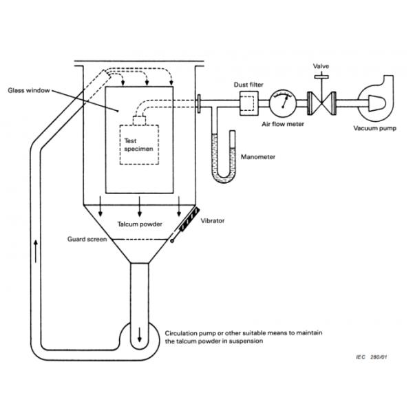 Universal Environmental Test Chamber Sand And Dust Resistance Test 0