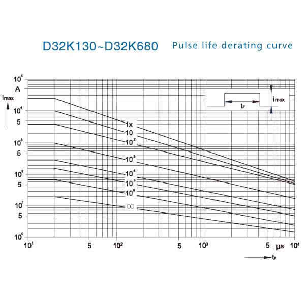 3Pin TMOV Metal Oxide Varistor