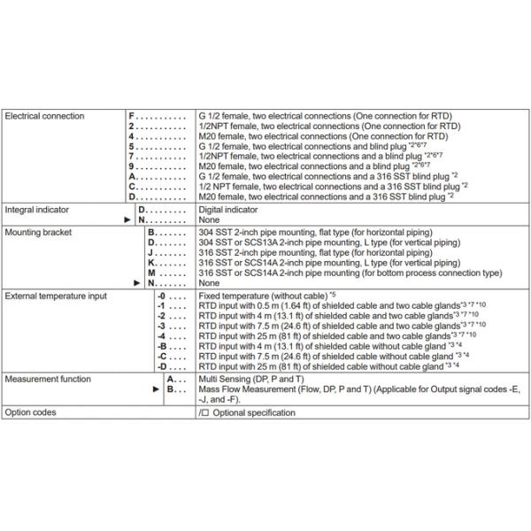 Yokogawa EJX910A Multivariable Pressure Transmitter EJX EJA Series