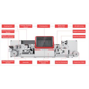 Combined Structure High Precision Inkjet Digital Printer