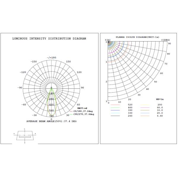 COB LED IP54 Bathroom Recessed LED Ceiling Lights 35mm Low Height 7w Adjustable 2700k-3000k