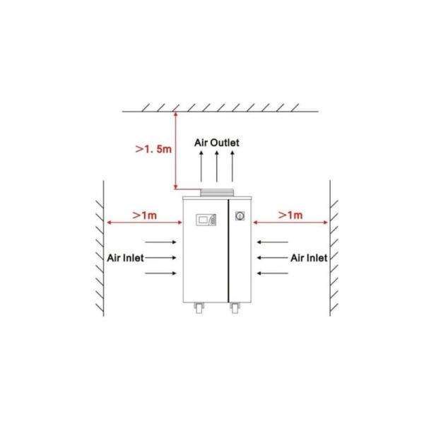 3kW Fiber Laser Chiller 14A R410a Recirculating Water Chiller CWFL-3000