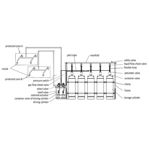 Automatic Novec 1230 Fire Suppression System